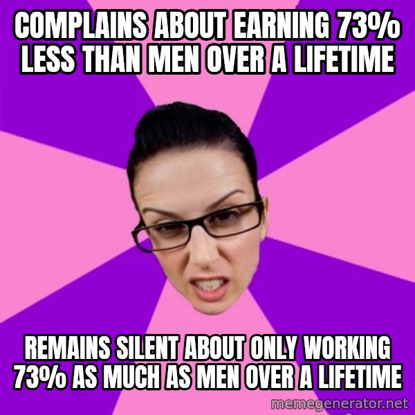 Privilege Denying Feminist meme: COMPLAINS about earning 73% less THAN MEN over a lifetime / remains silent about only working 73% as much AS MEN over a lifetime