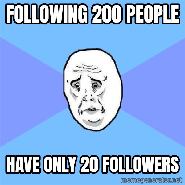 Okay Guy meme: Following 200 people / have only 20 followers