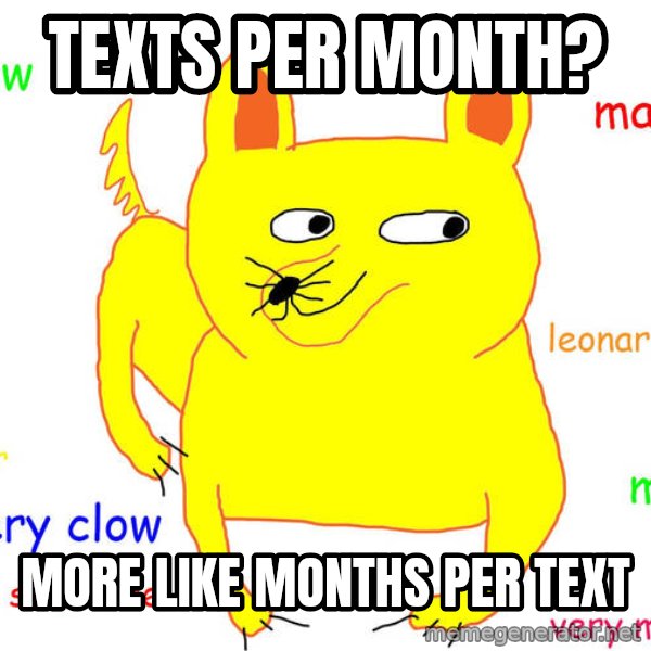 Forever Alone meme: texts per month? / more like months per text