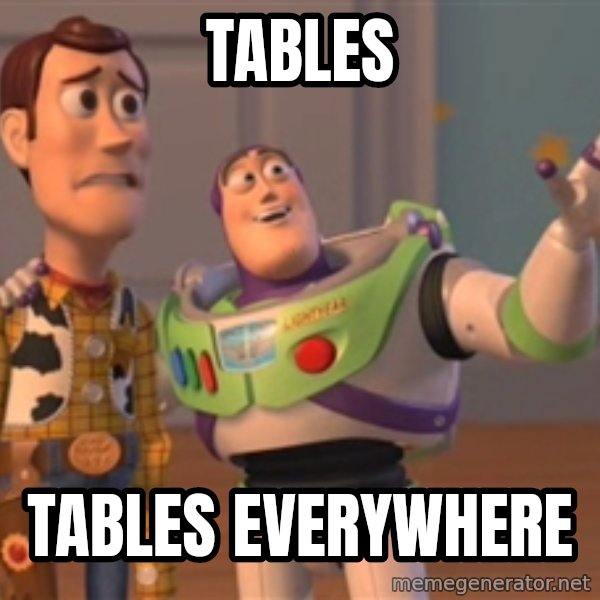 Tseverywhere meme: TAbles / Tables everywhere