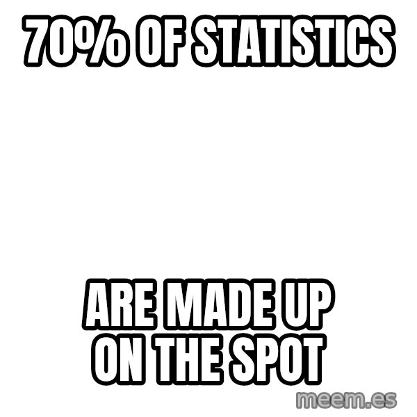 Blank 1234 meme: 70% of statistics / are made up on the spot