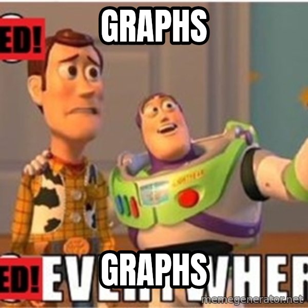 Toy Story Everywhere meme: graphs / graphs