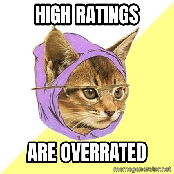 Hipster Kitty meme: High ratings / Are overrated