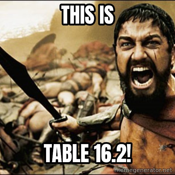 This Is Sparta Meme meme: THIS IS / TABLE 16.2!