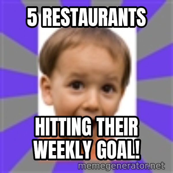 Excited meme: 5 restaurants / hitting their weekly goal!