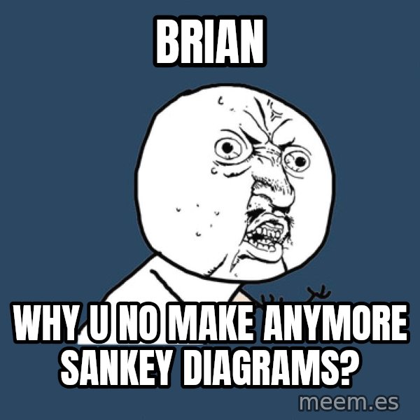 Y U No meme: Brian / why u no make anymore sankey diagrams?