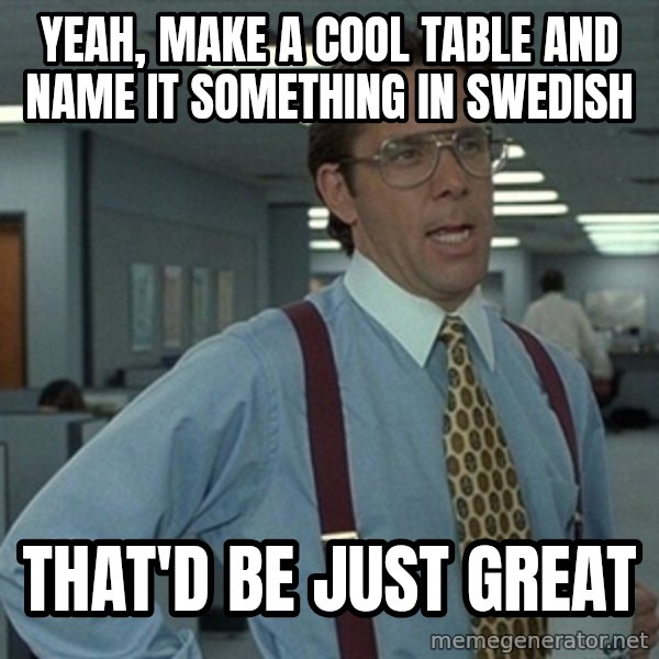 Bill Lumbergh Office Space meme: yeah, Make a cool table and name it something in Swedish / That'd Be just great