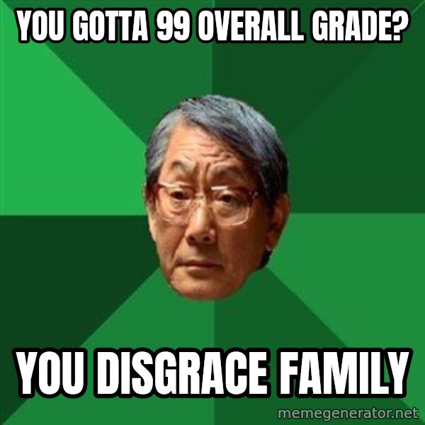 High Expectations Asian Father meme: you gotta 99 overall grade? / You disgrace family