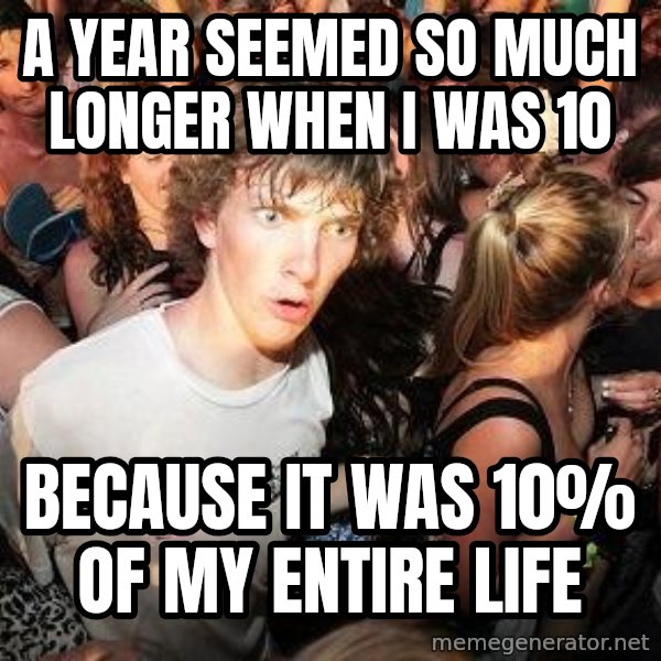 Sudden Realization Ralph meme: a year seemed so much longer when i was 10 / because it was 10% of my entire life