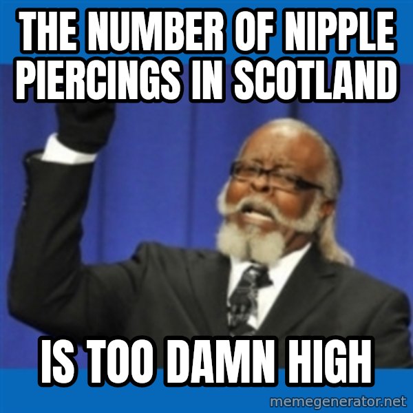 Rent Is Too Damn High meme: The number of nipple piercings in scotland / is too damn high