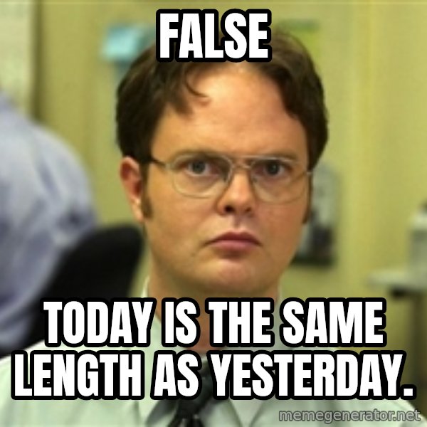 Dwight Schrute meme: false / Today is the same length as yesterday.