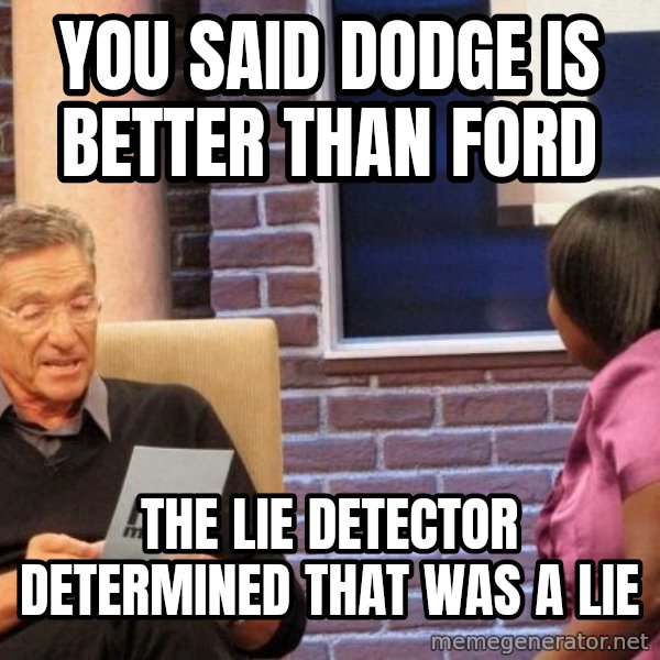 Maury Lie Detector meme: you said dodge is better than ford / the lie detector determined that was a lie
