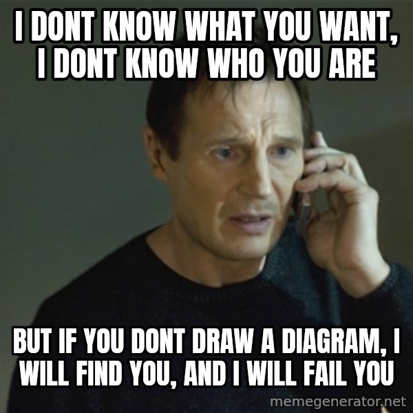 I don't know who you are... meme: I dont know what you want, i dont know who you are / but if you dont draw a diagram, i will find you, and i will fail you