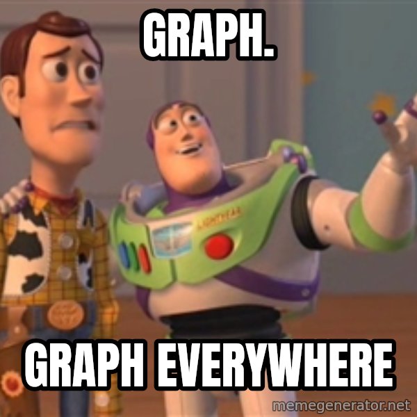 Tseverywhere meme: Graph. / Graph everywhere