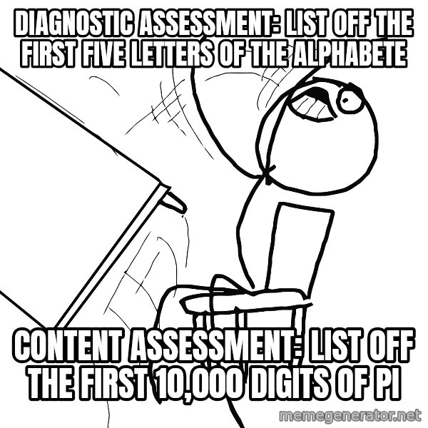 Desk Flip Rage Guy meme: diagnostic assessment: list off the first five letters of the alphabete / content assessment: list off the first 10,000 digits of pi