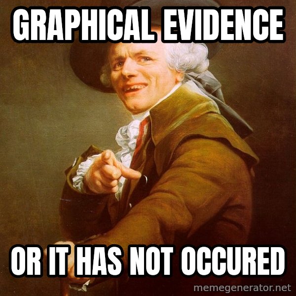 Joseph Ducreux meme: Graphical evidence / or it has not occured