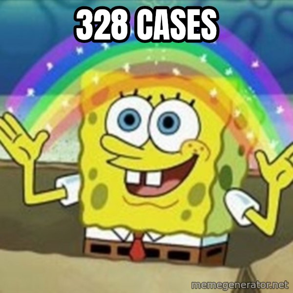 Spongebob meme: 328 cases