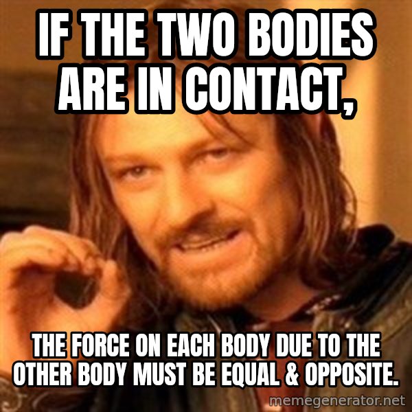 One Does Not Simply meme: If the two bodies are in contact, / the force on each body due to the other body must be equal & opposite.
