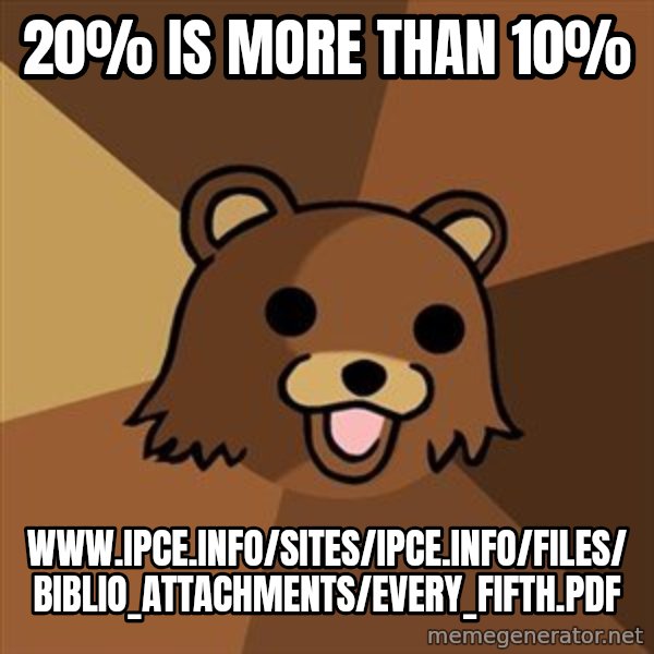 Pedobear meme: 20% is more than 10% / www.ipce.info/sites/ipce.info/files/biblio_attachments/every_fifth.pdf