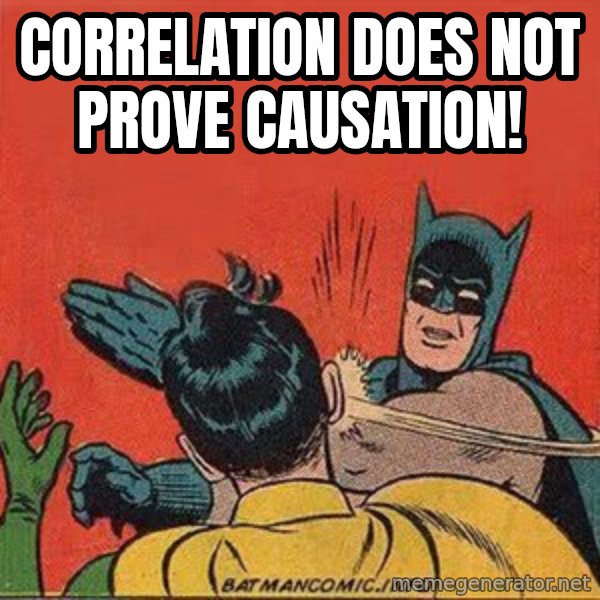 batman slap robin meme: Correlation does not prove causation!