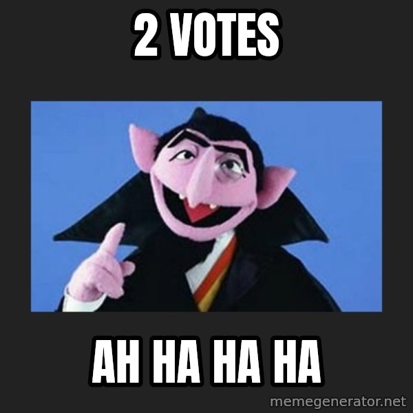 The Count from Sesame Street meme: 2 votes / Ah ha ha ha