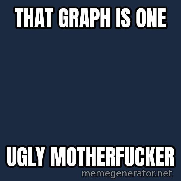 Predator meme: That graph is one / Ugly motherfucker