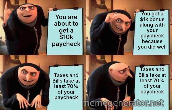 Gru's Plan meme: You are about to get a $10k paycheck / You get a $1k bonus along with your paycheck because you did well / Taxes and Bills take at least 70% of your paycheck / Taxes and Bills take at least 70% of your paycheck